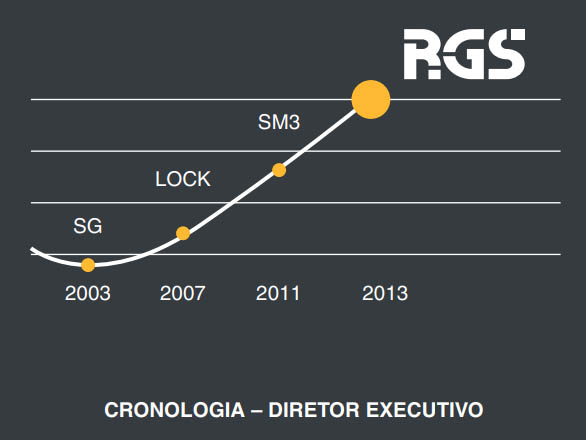 Diretor Operacional: Rodrigo Santos